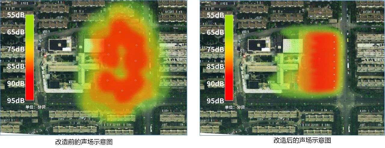 操場定向廣播系統(tǒng)安裝前后聲場對比圖