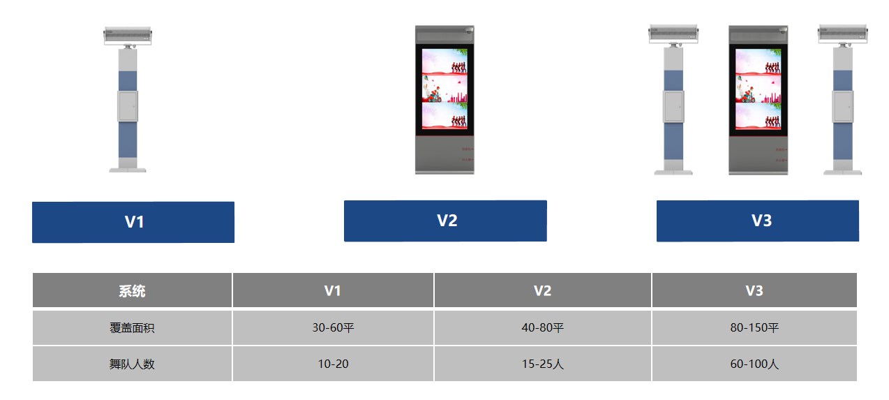 廣場(chǎng)舞定向音響