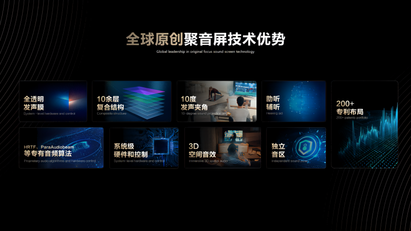 CES 2024 | 清聽(tīng)聲學(xué)定向音響聚音屏實(shí)力重塑世界聲態(tài)