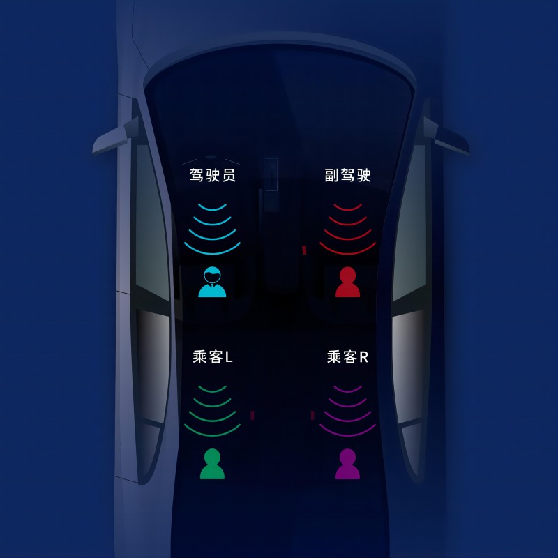 車載獨立音區(qū)系統(tǒng)