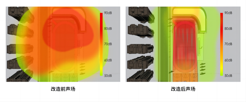 操場(chǎng)定向聲廣播系統(tǒng)改造前后聲場(chǎng)對(duì)比圖