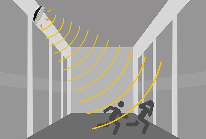 聲波驅(qū)離器,一種安全、高效的安防主動(dòng)聲波驅(qū)離設(shè)備!