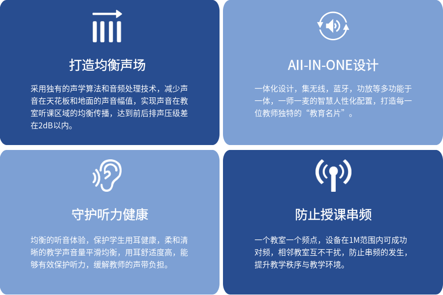 教室均衡聲場系統(tǒng)（教室均衡音箱）的特點