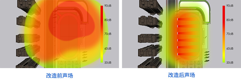 傳統的全向廣播設備和操場定向廣播系統,改造前后聲場對比效果圖