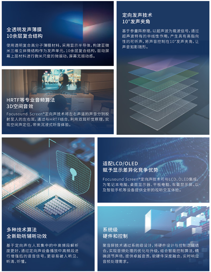 全球原創專利技術——聚音屏技術