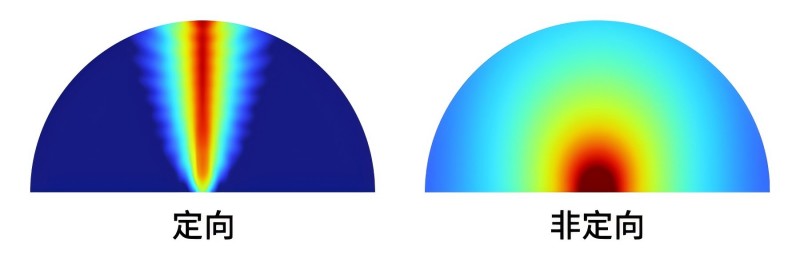 定向廣播系統和傳統廣播