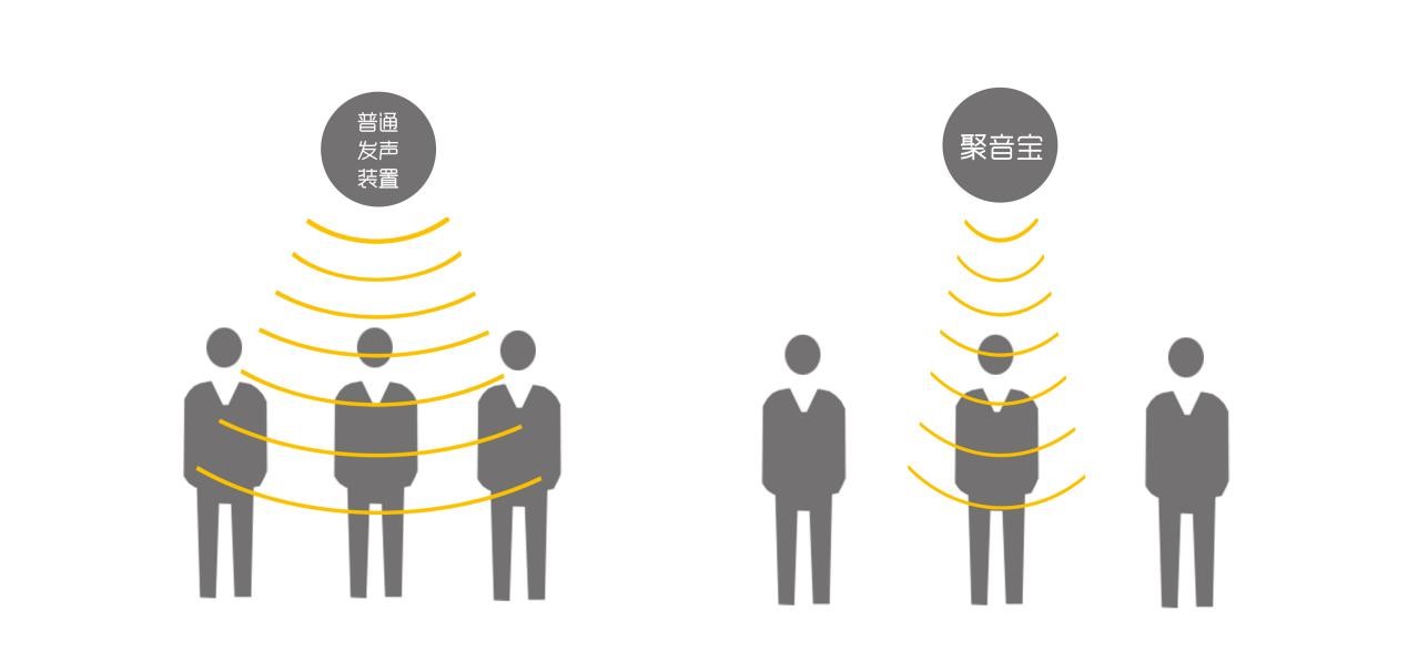 清聽聲學(xué)定向喇叭