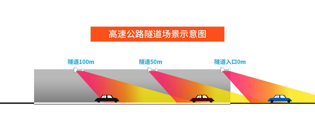 隧道指向性強聲應急廣播解決方案