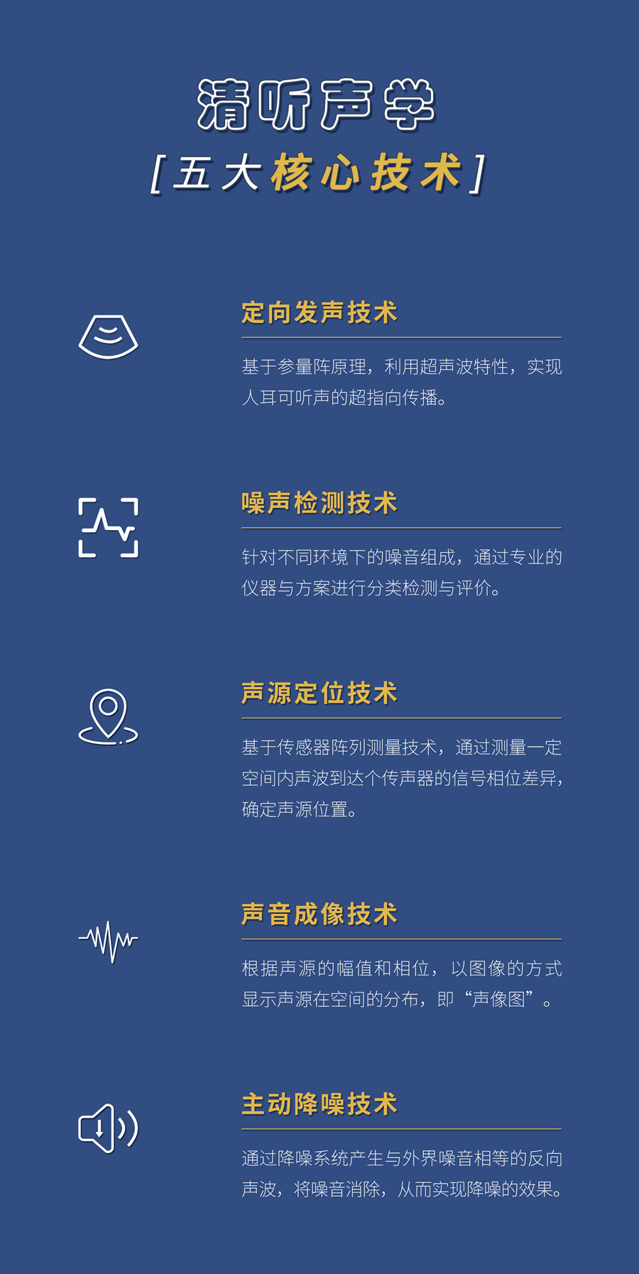 清聽聲學五大核心技術