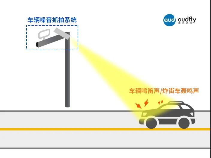 機動車違法鳴笛抓拍系統