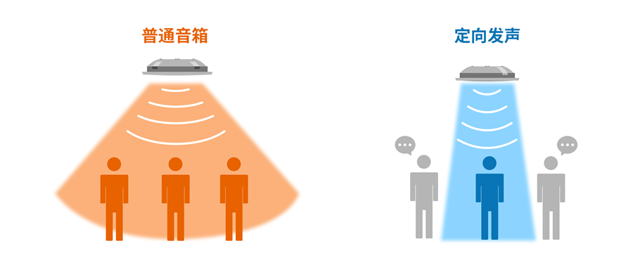 智慧廣舞場系統