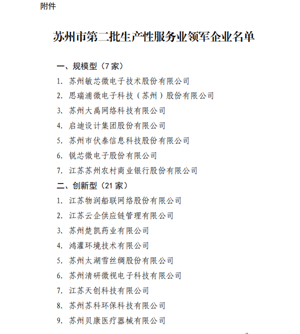 清聽聲學榮獲“市級生產性服務業領軍企業”榮譽