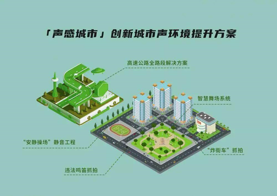 清聽聲學-聲學+環保解決方案領軍者