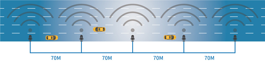 高速公路廣播系統(tǒng)