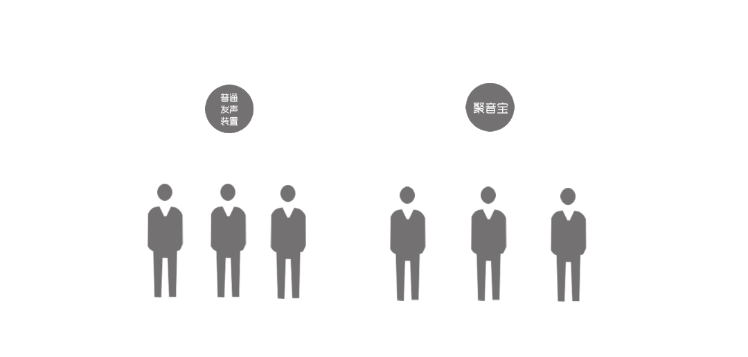 基于定向發(fā)聲技術(shù)的波束成型定向揚聲器系統(tǒng)